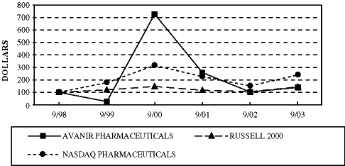 (PERFORMANCE CHART)